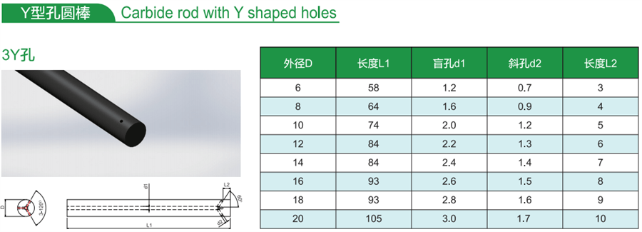 6-Y型孔圆棒.png