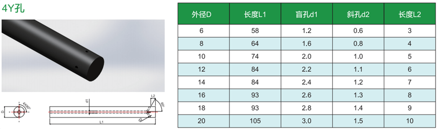 7-4Y型孔圆棒.png