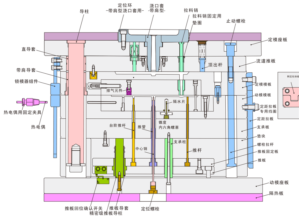 模具配件-1.png