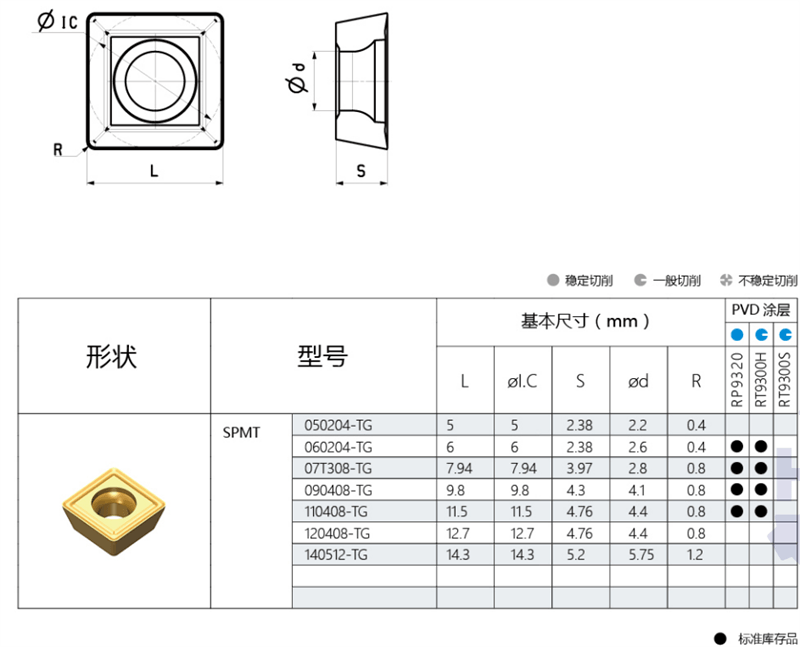 SPMT(1).png